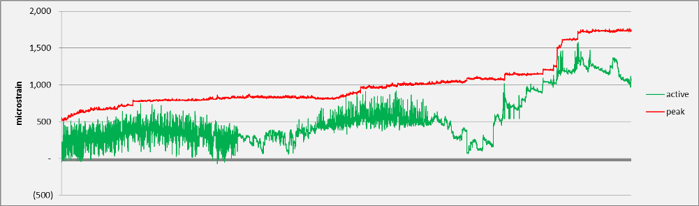 graph_header 3